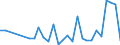 Flow: Exports / Measure: Values / Partner Country: World / Reporting Country: Poland