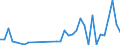 Flow: Exports / Measure: Values / Partner Country: Chile / Reporting Country: France incl. Monaco & overseas