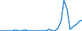 Flow: Exports / Measure: Values / Partner Country: China / Reporting Country: Belgium