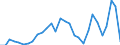 Flow: Exports / Measure: Values / Partner Country: World / Reporting Country: Finland