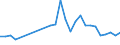 Flow: Exports / Measure: Values / Partner Country: World / Reporting Country: Netherlands