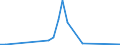 Flow: Exports / Measure: Values / Partner Country: Canada / Reporting Country: Belgium