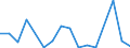 Flow: Exports / Measure: Values / Partner Country: World / Reporting Country: Australia