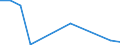 Flow: Exports / Measure: Values / Partner Country: World / Reporting Country: Denmark