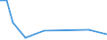 Flow: Exports / Measure: Values / Partner Country: Belgium, Luxembourg / Reporting Country: Germany