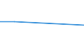 Flow: Exports / Measure: Values / Partner Country: China / Reporting Country: Germany