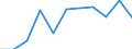 Flow: Exports / Measure: Values / Partner Country: Germany / Reporting Country: Czech Rep.