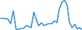 Handelsstrom: Exporte / Maßeinheit: Werte / Partnerland: World / Meldeland: Finland