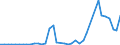 Flow: Exports / Measure: Values / Partner Country: Germany / Reporting Country: Spain