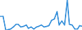 Handelsstrom: Exporte / Maßeinheit: Werte / Partnerland: Germany / Meldeland: Switzerland incl. Liechtenstein