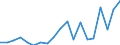 Handelsstrom: Exporte / Maßeinheit: Werte / Partnerland: World / Meldeland: United Kingdom