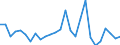 Handelsstrom: Exporte / Maßeinheit: Werte / Partnerland: World / Meldeland: Austria