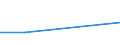 Handelsstrom: Exporte / Maßeinheit: Werte / Partnerland: World / Meldeland: Greece