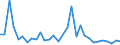 Flow: Exports / Measure: Values / Partner Country: World / Reporting Country: Mexico