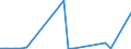 Flow: Exports / Measure: Values / Partner Country: World / Reporting Country: Portugal