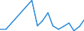 Flow: Exports / Measure: Values / Partner Country: World / Reporting Country: Slovakia