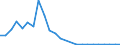 Flow: Exports / Measure: Values / Partner Country: Belgium, Luxembourg / Reporting Country: United Kingdom