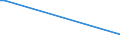 Flow: Exports / Measure: Values / Partner Country: Canada / Reporting Country: United Kingdom