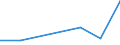 Flow: Exports / Measure: Values / Partner Country: Chinese Taipei / Reporting Country: Switzerland incl. Liechtenstein