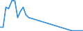 Flow: Exports / Measure: Values / Partner Country: Chinese Taipei / Reporting Country: United Kingdom