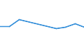 Flow: Exports / Measure: Values / Partner Country: Germany / Reporting Country: Ireland