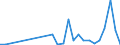 Flow: Exports / Measure: Values / Partner Country: Germany / Reporting Country: Italy incl. San Marino & Vatican