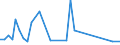 Flow: Exports / Measure: Values / Partner Country: Hong Kong SAR of China / Reporting Country: Germany