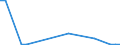 Flow: Exports / Measure: Values / Partner Country: Hong Kong SAR of China / Reporting Country: Korea, Rep. of