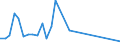 Flow: Exports / Measure: Values / Partner Country: Hong Kong SAR of China / Reporting Country: Switzerland incl. Liechtenstein