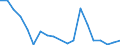 Flow: Exports / Measure: Values / Partner Country: World / Reporting Country: Australia