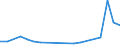 Flow: Exports / Measure: Values / Partner Country: World / Reporting Country: Denmark