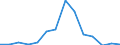 Flow: Exports / Measure: Values / Partner Country: World / Reporting Country: Finland