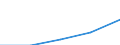 Flow: Exports / Measure: Values / Partner Country: World / Reporting Country: Germany