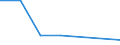 Flow: Exports / Measure: Values / Partner Country: World / Reporting Country: Hungary