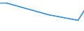 Flow: Exports / Measure: Values / Partner Country: World / Reporting Country: Ireland