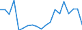 Flow: Exports / Measure: Values / Partner Country: World / Reporting Country: Italy incl. San Marino & Vatican