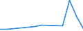 Flow: Exports / Measure: Values / Partner Country: Chinese Taipei / Reporting Country: Switzerland incl. Liechtenstein