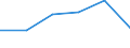 Flow: Exports / Measure: Values / Partner Country: Germany / Reporting Country: France incl. Monaco & overseas