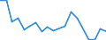 Flow: Exports / Measure: Values / Partner Country: Germany / Reporting Country: Netherlands