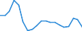 Flow: Exports / Measure: Values / Partner Country: Germany / Reporting Country: Spain