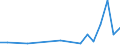 Flow: Exports / Measure: Values / Partner Country: Germany / Reporting Country: United Kingdom