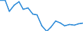 Flow: Exports / Measure: Values / Partner Country: Korea, Rep. of / Reporting Country: Japan