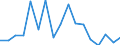 Flow: Exports / Measure: Values / Partner Country: Switzerland excl. Liechtenstein / Reporting Country: Spain