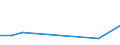 Flow: Exports / Measure: Values / Partner Country: Switzerland incl. Liechtenstein / Reporting Country: Italy incl. San Marino & Vatican