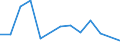 Flow: Exports / Measure: Values / Partner Country: Thailand / Reporting Country: Korea, Rep. of