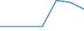 Flow: Exports / Measure: Values / Partner Country: United Kingdom / Reporting Country: Czech Rep.