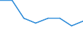 Flow: Exports / Measure: Values / Partner Country: World / Reporting Country: Spain