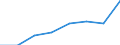 Flow: Exports / Measure: Values / Partner Country: Japan / Reporting Country: Germany