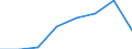 Flow: Exports / Measure: Values / Partner Country: Spain / Reporting Country: Switzerland incl. Liechtenstein