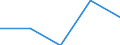 Flow: Exports / Measure: Values / Partner Country: United Kingdom / Reporting Country: Ireland